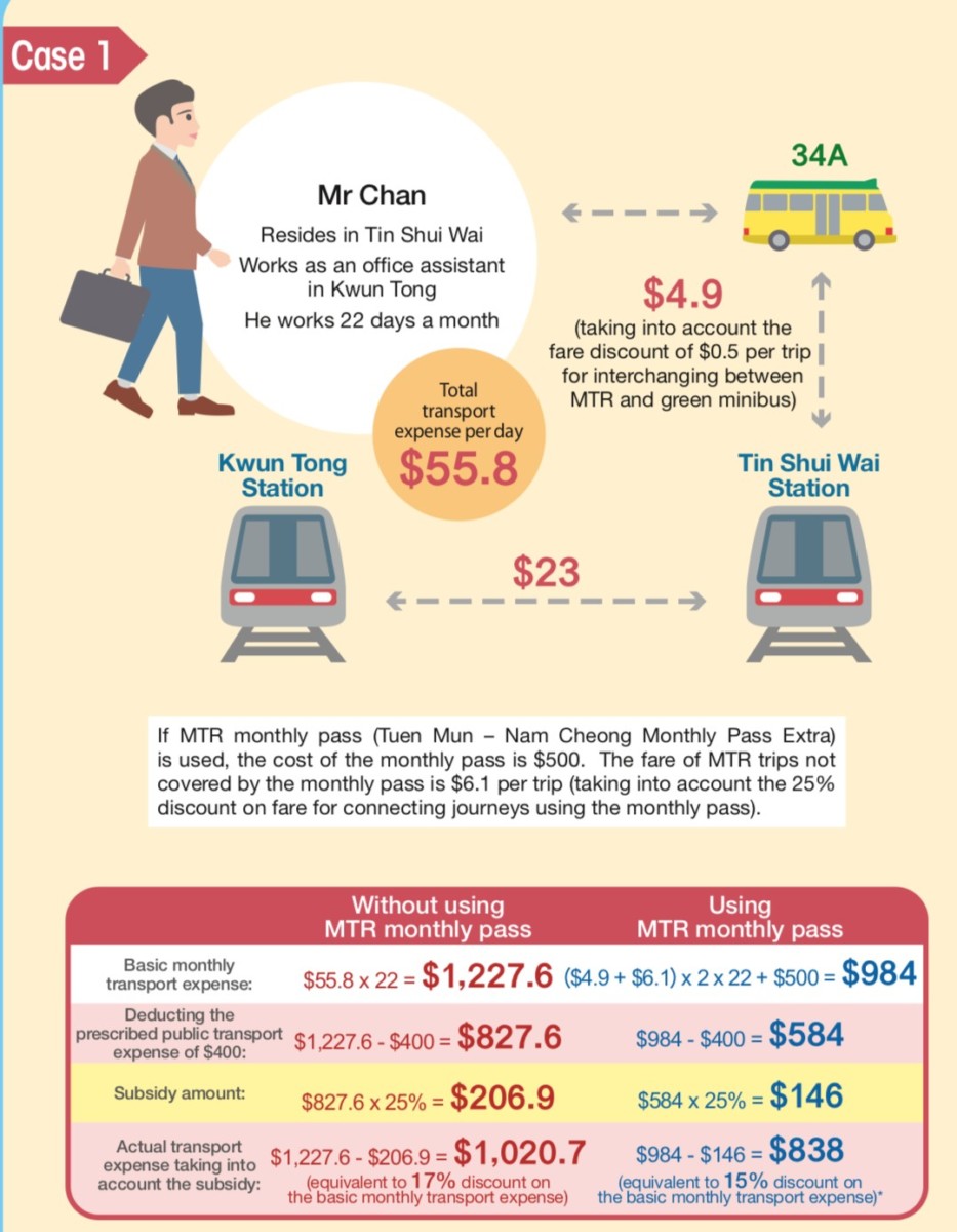 travel subsidy hk