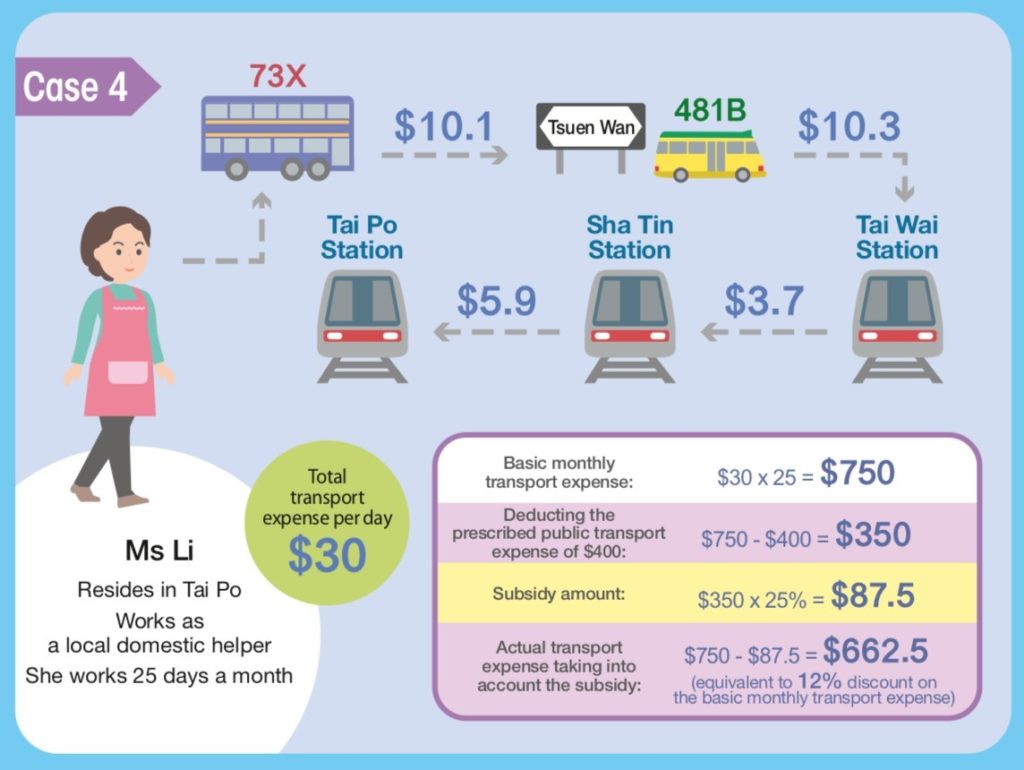 travel subsidy hk